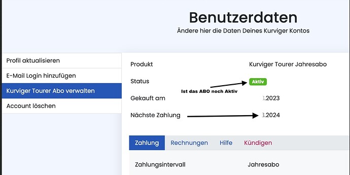 Ist das ABO noch Aktiv