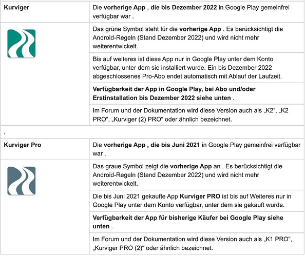 Kurviger 1&2 verfügbarkeit