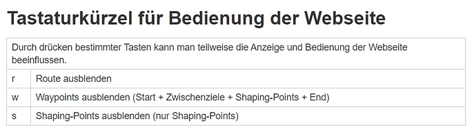 2021-03-10 20_01_23-Begriffe, Erklärungen in und zu Kurviger Kurviger Knowledgebase